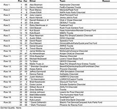 Image result for Daytona 500 Line Up Printable