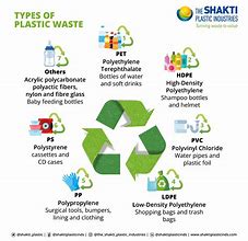 Image result for 7 Types of Plastic