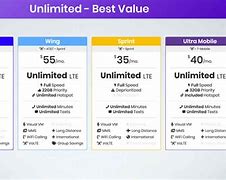 Image result for Cell Phone with Unlimited Data Plan