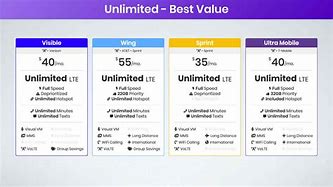 Image result for Cell Plans Unlimited Data
