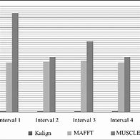 Image result for Physical Memory Usage History