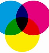 Image result for Proloquo2Go Colors