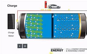 Image result for Lithium Ion Battery Internal Structure