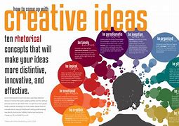 Image result for The Techniques and Tools to Generate Ideas and Facilitate Creative Thinking