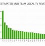 Image result for SNY Mets On Fox Sports Net Vimeo Intro