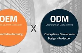 Image result for OEM/ODM Background