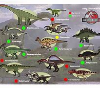 Image result for Jurassic Park 3 Dinosaurs