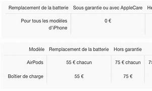 Image result for iPhone 8 Pas Cher Et Prix