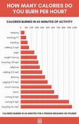 Image result for Burpee Calories Chart
