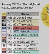 Image result for Smart TV Channels