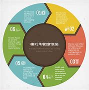 Image result for What Can Go in Paper Recycling Bin