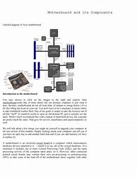 Image result for Well Labelled Diagram of a Motherboard