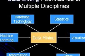 Image result for Evolution of Data Mining
