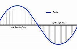 Image result for Sampling Rate