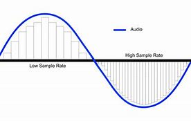 Image result for Bit Depth Meaning Audio