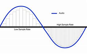 Image result for Visualize Bit Depth