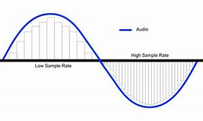 Image result for Bit Depth Audio