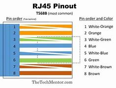 Image result for Phone Jack Pinout