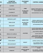 Image result for Dimensioning and Tolerancing Conventionsl Actual Size