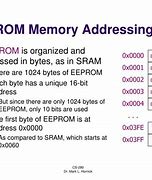 Image result for EEPROM PPT