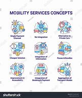 Image result for Mobility Service Icon