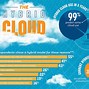 Image result for Cloud Market Share