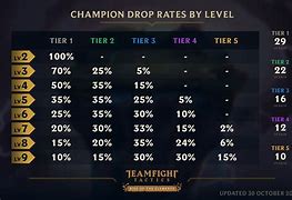 Image result for Leveling Up Chart