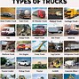 Image result for Types of Trucks Names