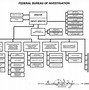 Image result for City Government Structure Chart