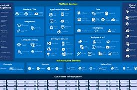 Image result for Azure Compute Types