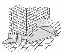 Image result for Cricket Roof Section