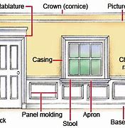 Image result for 20 Foot Tall Wall Trim Details