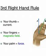 Image result for Science Magnet Right Hand Rule