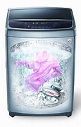 Image result for End LG Washing Machine