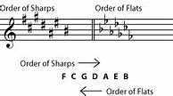 Image result for Sharp Order