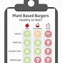 Image result for Nutrition in Plant Based Burger