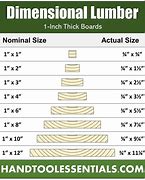 Image result for 2X8 Framing Lumber Actual Size