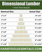 Image result for Reading Nominal Size