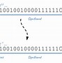 Image result for Floating Point Example