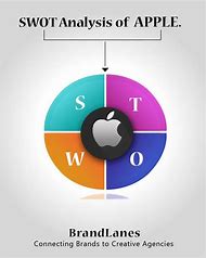 Image result for Apple iPad SWOT-analysis