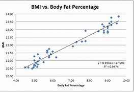 Image result for BMI vs Body Fat
