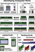 Image result for What Are the PC Parts for 1500