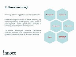 Image result for co_to_znaczy_zarządzanie_innowacjami