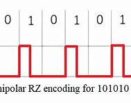 Image result for 10101010 Binary Code