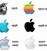 Image result for Apple Phone with Different Logo