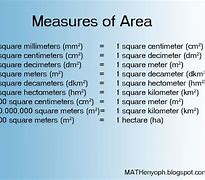 Image result for Square Mile to Square Meter