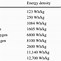Image result for Energy Density Gasoline Batteries