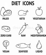 Image result for Keto Diet Vegetarian