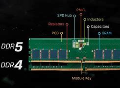 Image result for DDR4 DDR5