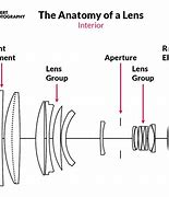Image result for How Does Photography Work